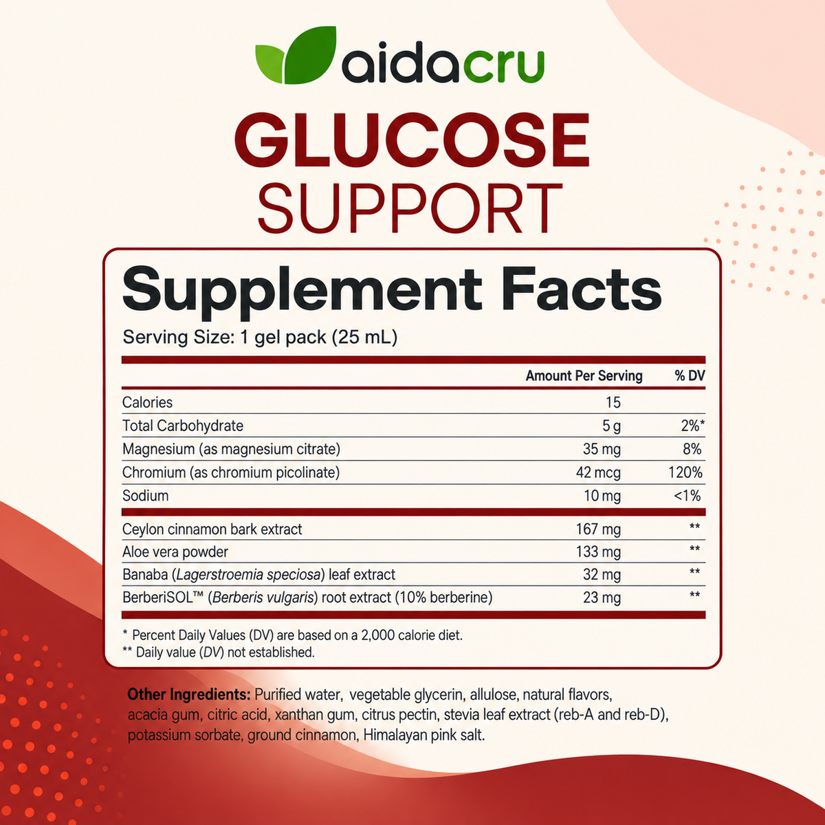 Glucose Support