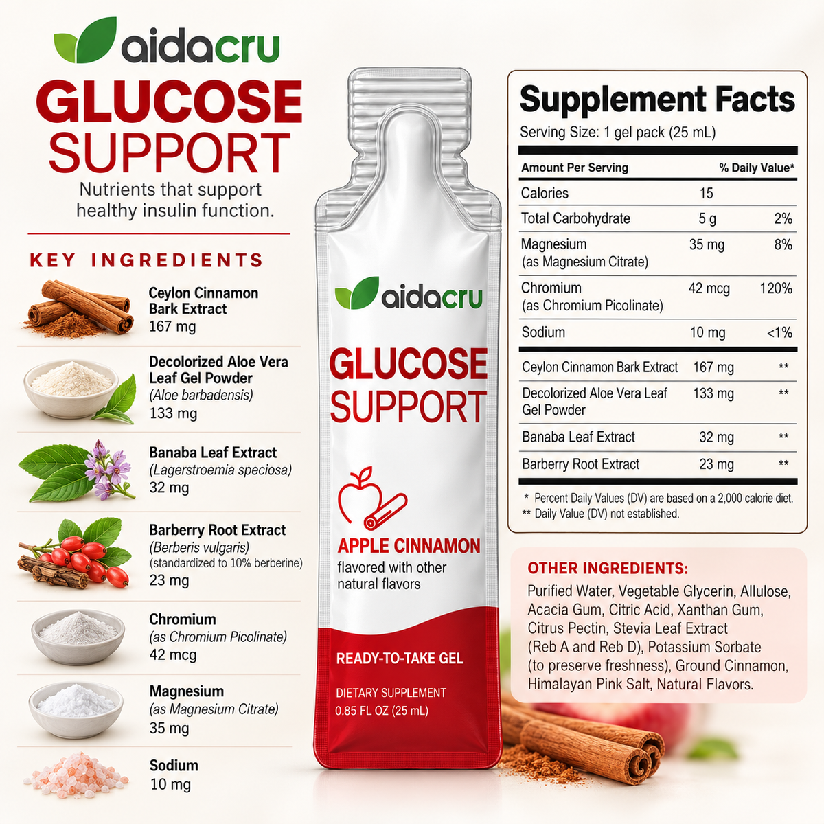 Glucose Support